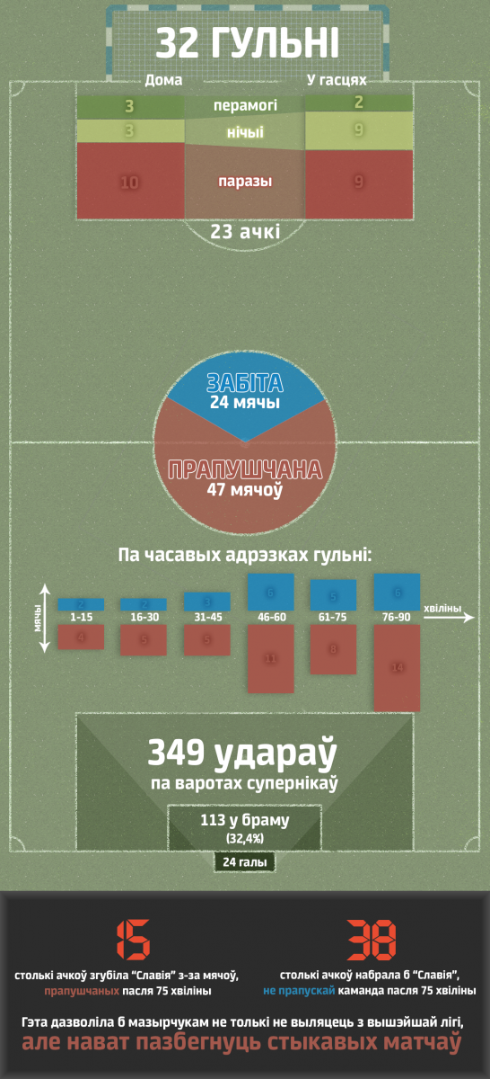 Славія Інфаграфіка 2013